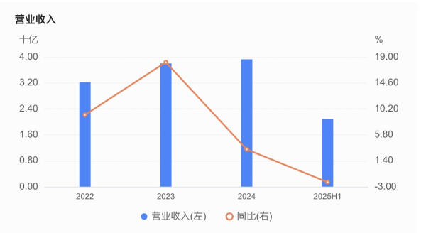 嘉兴银行人事“地震”<strong></p>
<p>比特币多少钱</strong>，业绩承压下女行长临危受命