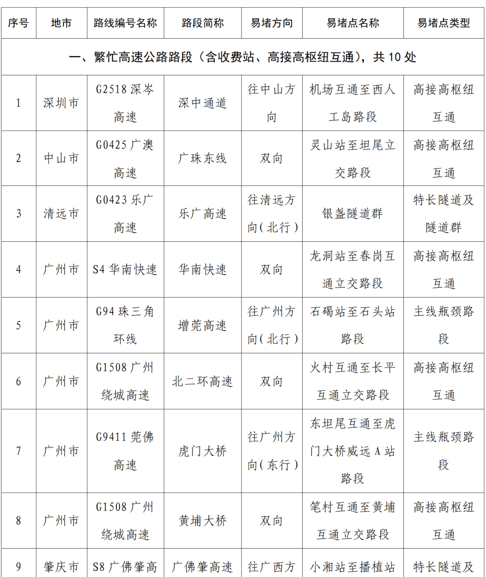 “不亚于春节回家”！凌晨5点<strong></p>
<p>比特币多少钱</strong>，深圳有人已经堵在路上……