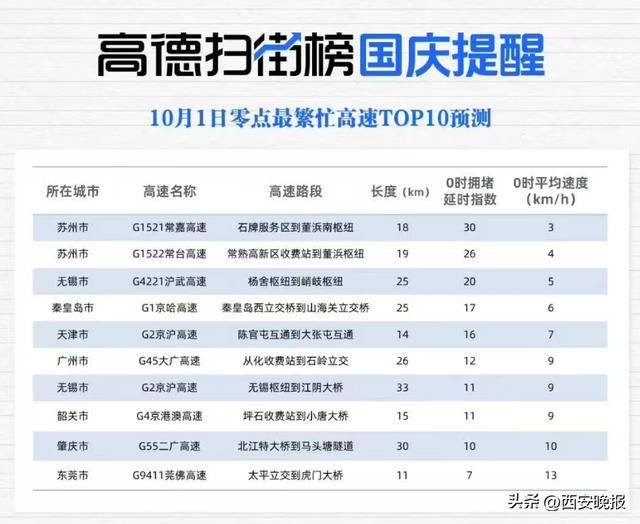 “聪明的人已经提前出发了”<strong></p>
<p>比特币多少钱</strong>，结果高速上全是聪明人！
