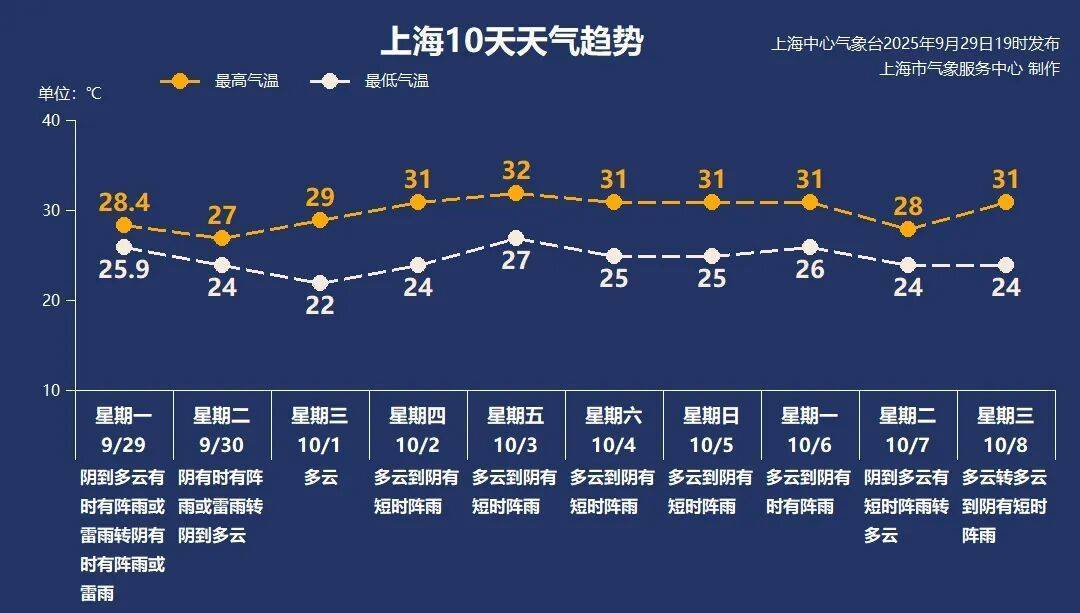 上海天气大转折！降温！预警群魔乱舞<strong></p>
<p>比特币多少钱</strong>，风雨雷电集齐，大暴雨来了