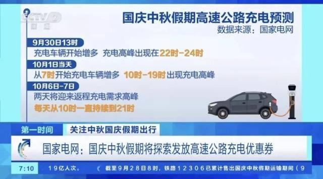 1400万辆新能源车跑高速<strong></p>
<p>美元比特币</strong>，充电桩够用吗？