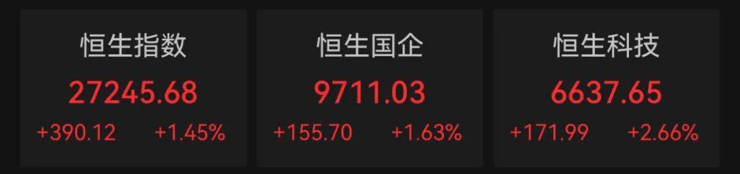 港股10月“开门红”！科技股大涨<strong></p>
<p>美元比特币</strong>，这一龙头股涨超9%