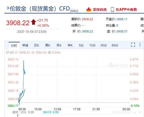 国际金价<strong></p>
<p>比特币人民币</strong>，再创历史新高！消费者：从今年年中一直观望到十一，没想到越等越贵！机构：仍上涨空间