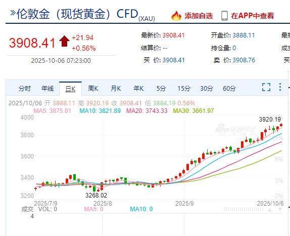 国际金价<strong></p>
<p>比特币人民币</strong>，再创历史新高！消费者：从今年年中一直观望到十一，没想到越等越贵！机构：仍上涨空间