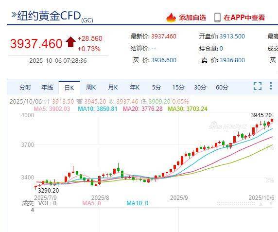 国际金价<strong></p>
<p>比特币人民币</strong>，再创历史新高！消费者：从今年年中一直观望到十一，没想到越等越贵！机构：仍上涨空间
