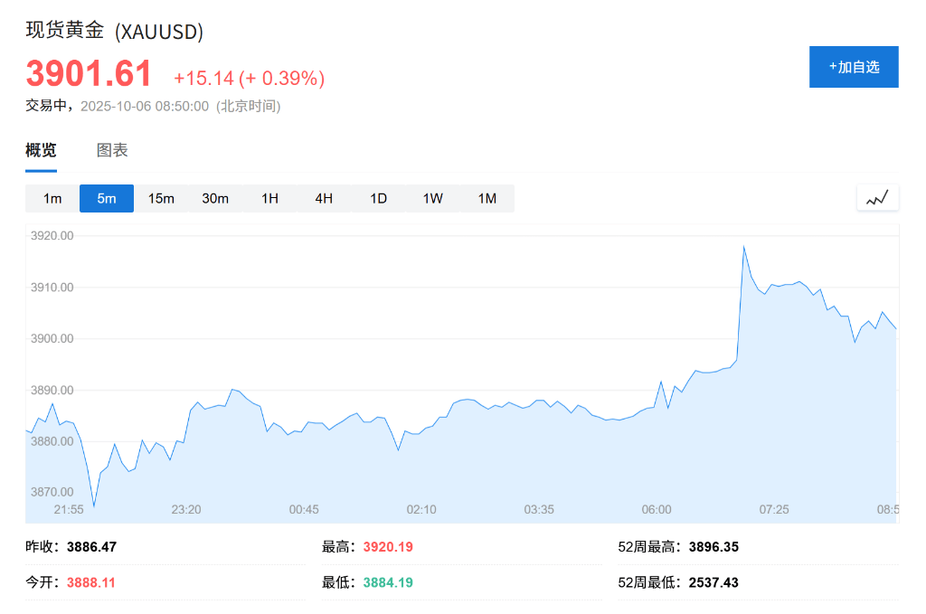 黄金、比特币双双创出历史新高<strong></p>
<p>比特币人民币</strong>，美国政府关门刺激“美元贬值交易”