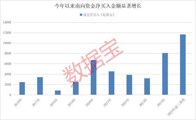 持股量猛涨超58倍<strong></p>
<p>比特币人民币</strong>，医药龙头获爆买