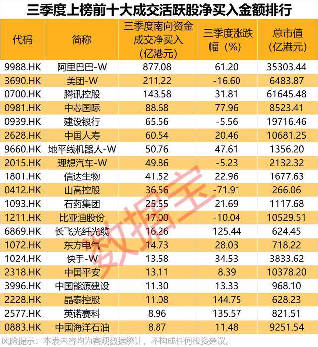 持股量猛涨超58倍<strong></p>
<p>比特币人民币</strong>，医药龙头获爆买