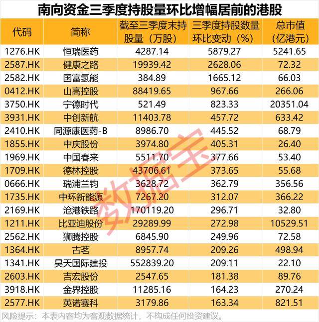 持股量猛涨超58倍<strong></p>
<p>比特币人民币</strong>，医药龙头获爆买