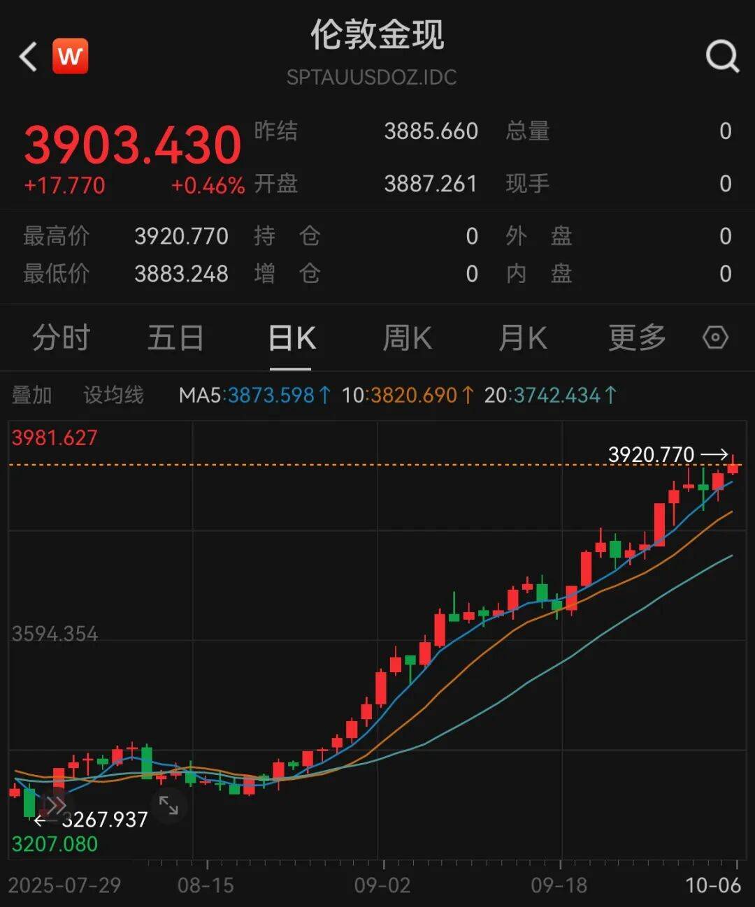 黄金要涨上天了<strong></p>
<p>比特币人民币</strong>，未来或冲5000美元？