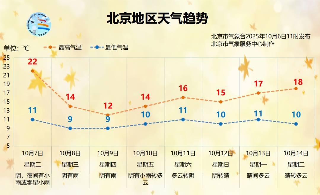 时间长、累计雨量大！北京明起连续3天迎降雨降温<strong></p>
<p>比特币最高价格</strong>，降雨较强时段→