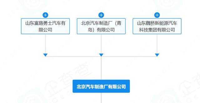 “212”翻车<strong></p>
<p>比特币最高价格</strong>，北汽集团急了：魏桥家的，与我无关