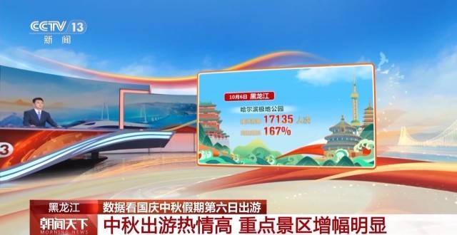这个假期游客都去哪儿了<strong></p>
<p>比特币最高价格</strong>？一组大数据直观告诉你→