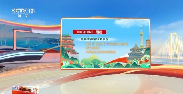 这个假期游客都去哪儿了<strong></p>
<p>比特币最高价格</strong>？一组大数据直观告诉你→