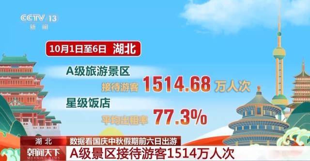 这个假期游客都去哪儿了<strong></p>
<p>比特币最高价格</strong>？一组大数据直观告诉你→