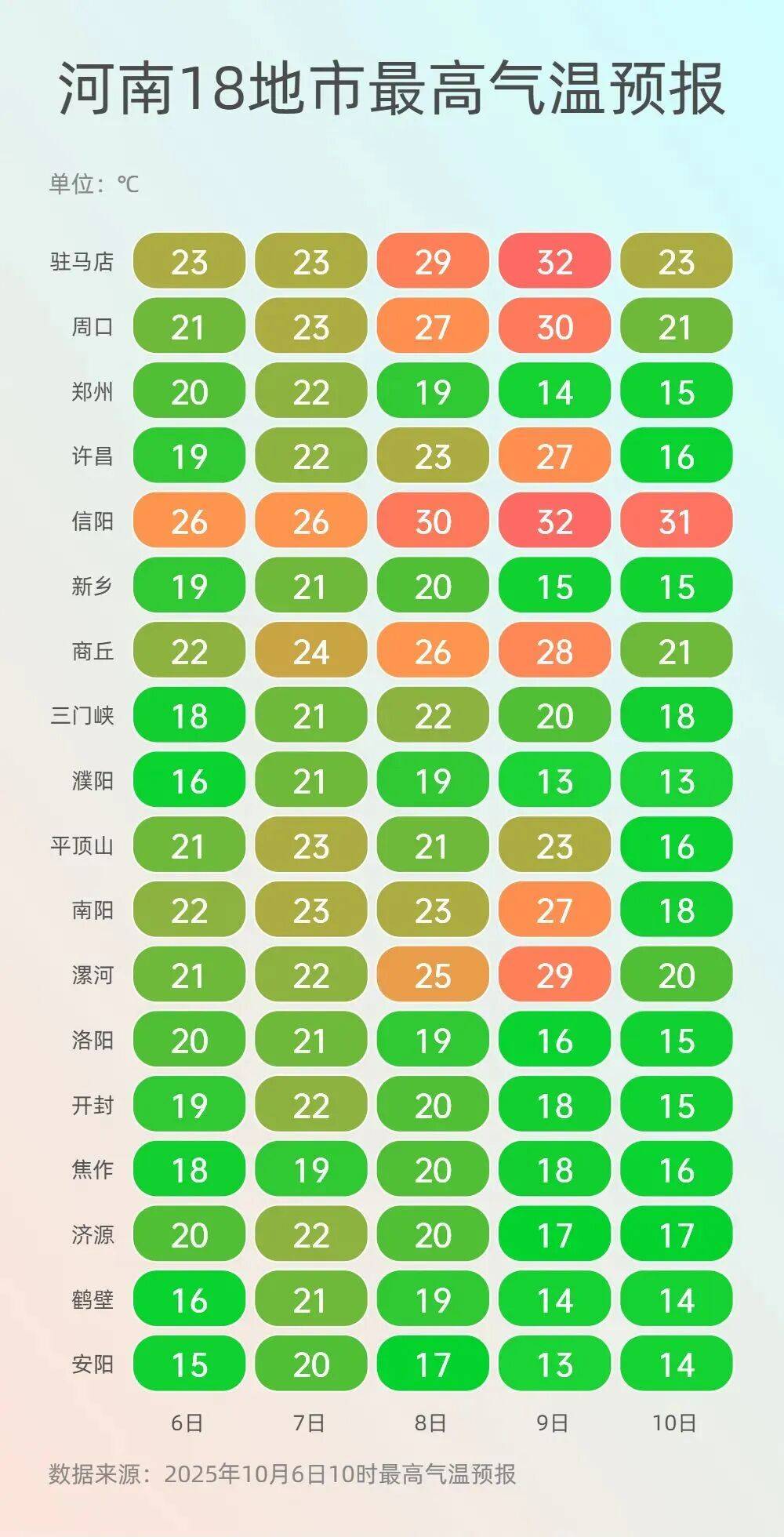 神预判<strong></p>
<p>比特币最高价格</strong>！第一波返程的“聪明人”在高速上精准相遇