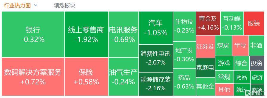 港股收评：三大指数齐跌<strong></p>
<p>比特币最高价格</strong>，恒科指跌1.1%，黄金股逆市大涨