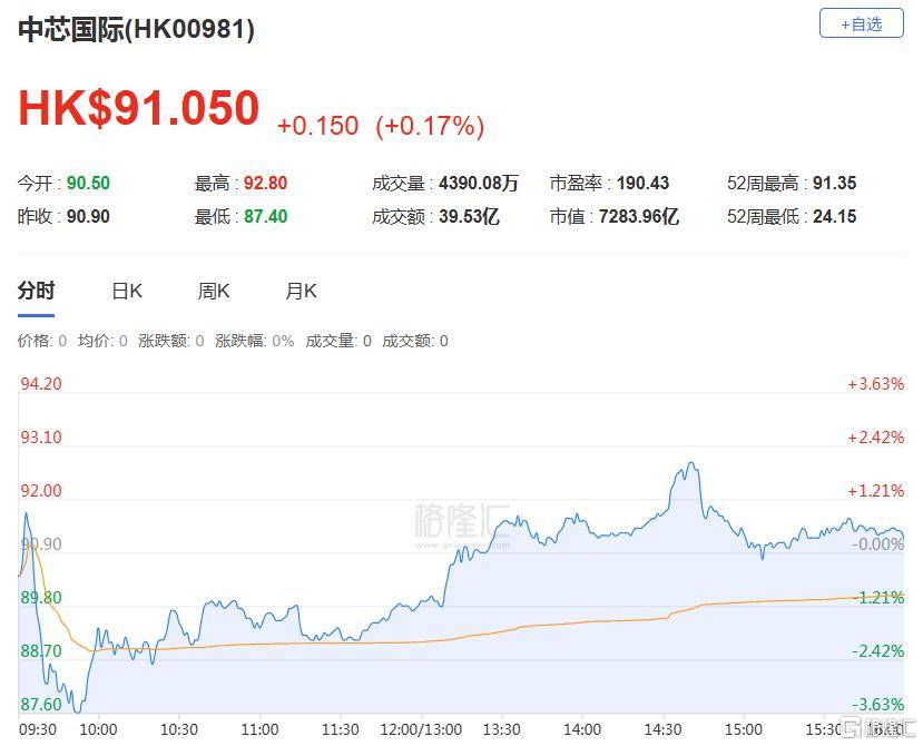 港股收评：三大指数齐跌<strong></p>
<p>比特币最高价格</strong>，恒科指跌1.1%，黄金股逆市大涨