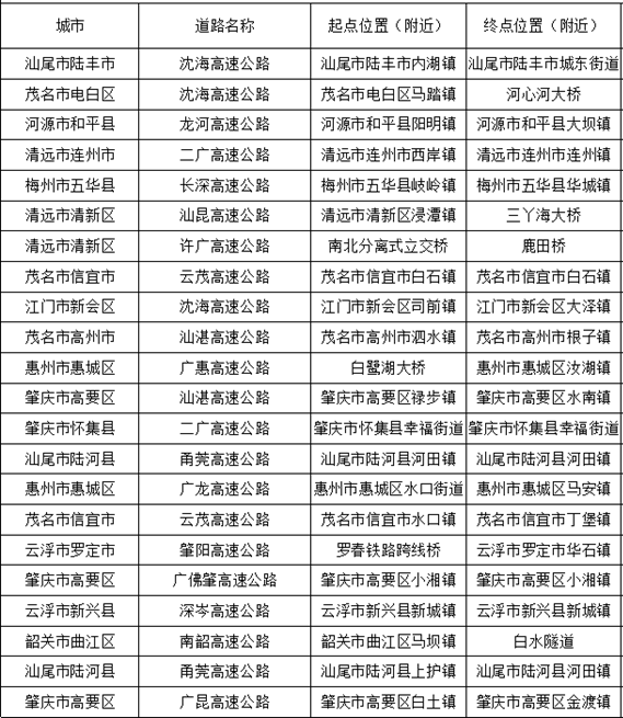 广东22处高速点段通行缓慢长度超3公里<strong></p>
<p>比特币最高价格</strong>！起终点位置公布