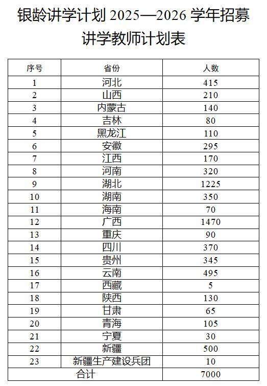 多地发文：招人<strong></p>
<p>比特币今日最新价格行情</strong>，只要退休的，现享受退休待遇不变