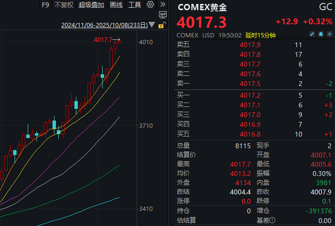 见证历史<strong></p>
<p>比特币今日最新价格行情</strong>！黄金期货价格首次突破4000美元/盎司