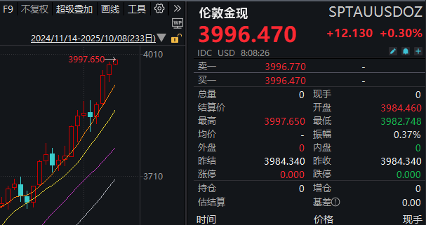 见证历史<strong></p>
<p>比特币今日最新价格行情</strong>！黄金期货价格首次突破4000美元/盎司