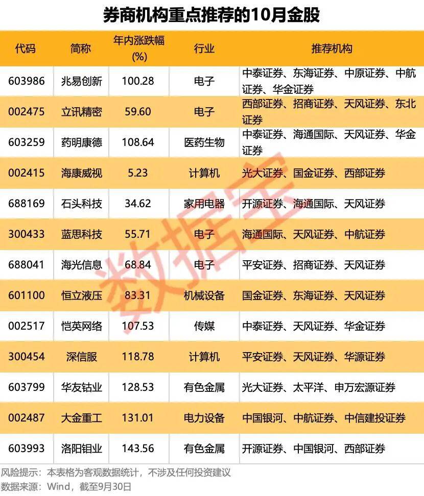 重磅利好！明天A股<strong></p>
<p>比特币的价格</strong>，猛攻4000点？