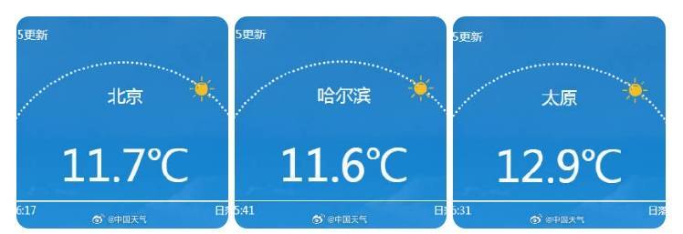 南北方剧烈反差！北方降雨像初冬<strong></p>
<p>比特币的价格</strong>，南方高温似大暑