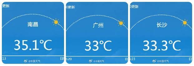南北方剧烈反差！北方降雨像初冬<strong></p>
<p>比特币的价格</strong>，南方高温似大暑