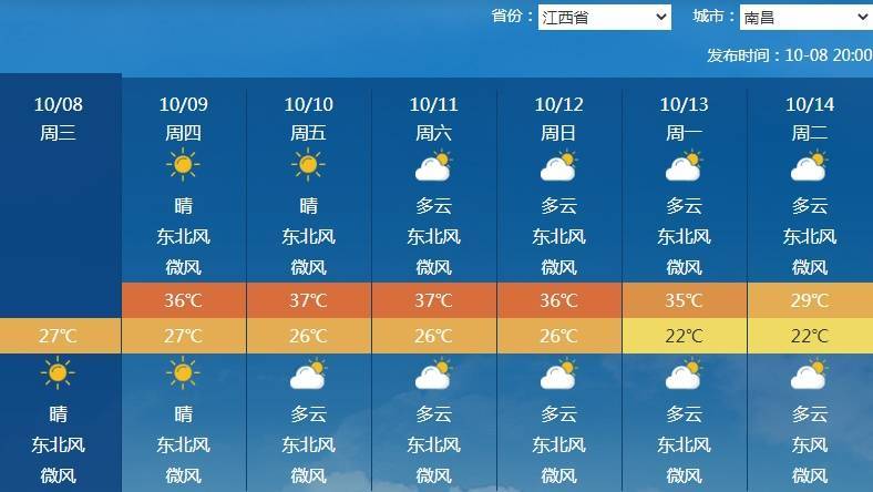 南北方剧烈反差！北方降雨像初冬<strong></p>
<p>比特币的价格</strong>，南方高温似大暑
