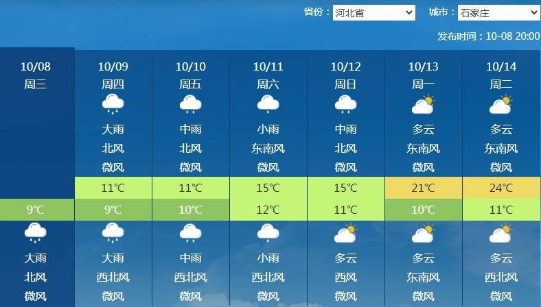南北方剧烈反差！北方降雨像初冬<strong></p>
<p>比特币的价格</strong>，南方高温似大暑