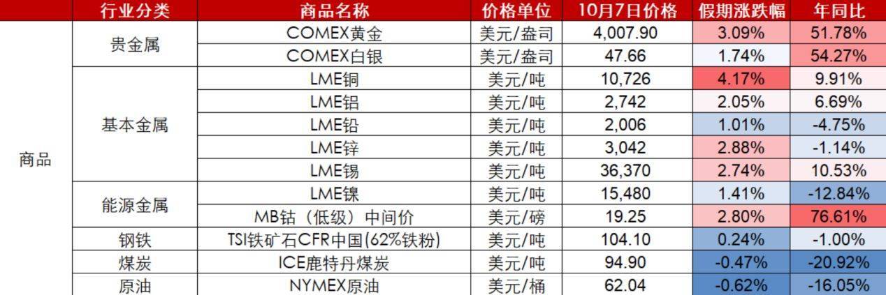 节后A股开盘前<strong></p>
<p>比特币的价格</strong>，这些“信息差”你都掌握了吗？