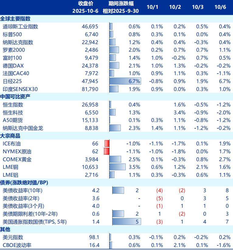 节后A股开盘前<strong></p>
<p>比特币的价格</strong>，这些“信息差”你都掌握了吗？