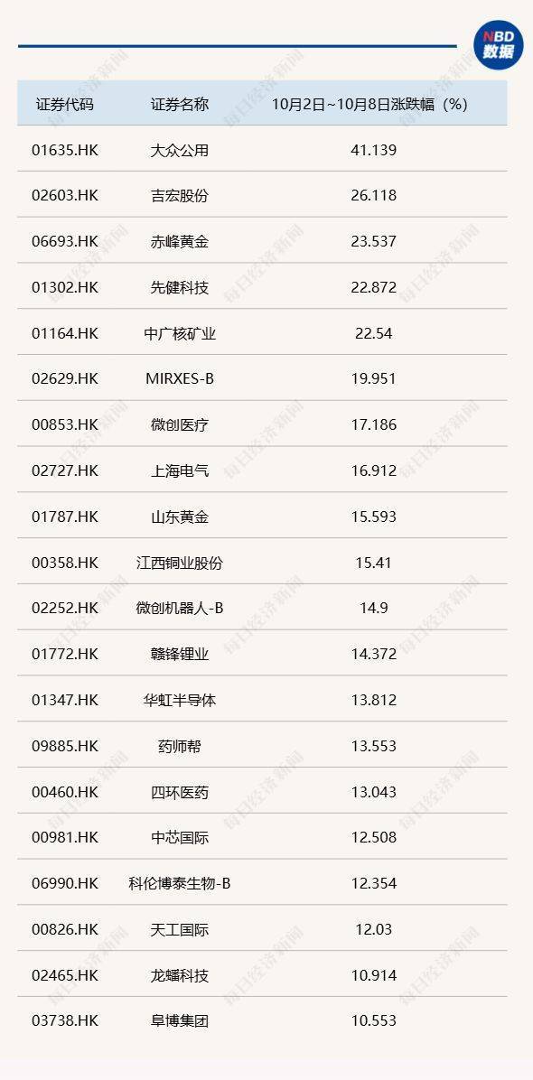 节后A股开盘前<strong></p>
<p>比特币的价格</strong>，这些“信息差”你都掌握了吗？