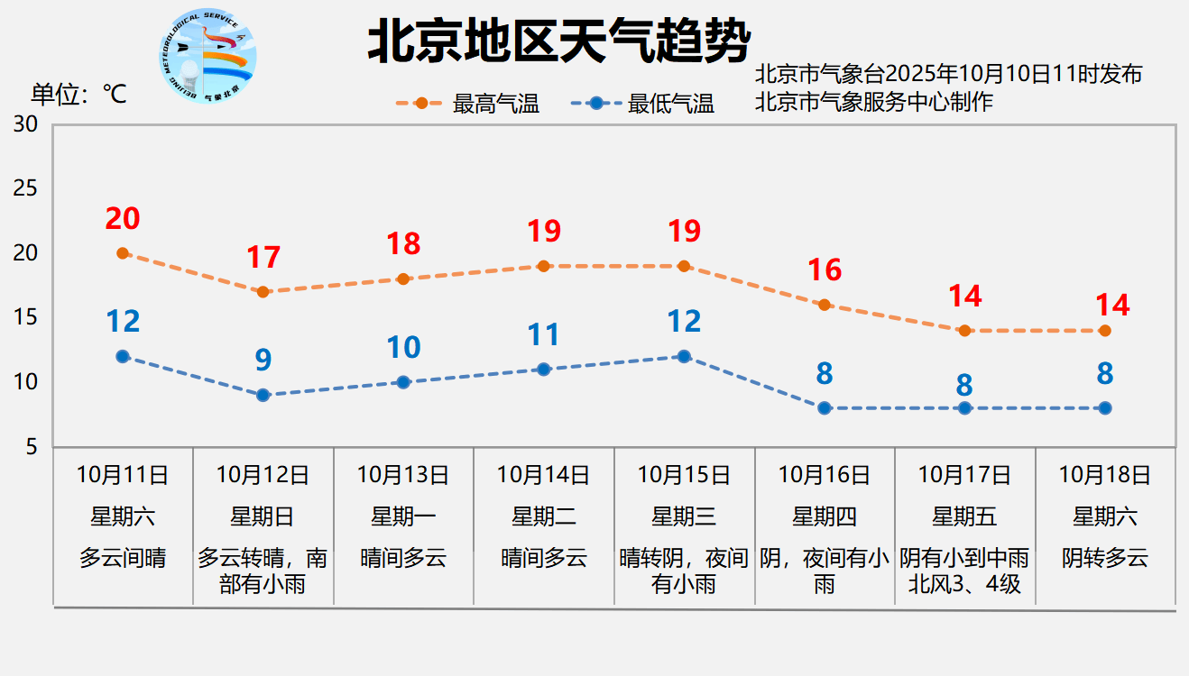 本轮降雨预计今天后半夜逐渐结束<strong></p>
<p>比特币现在价格</strong>，明天北京放晴回暖