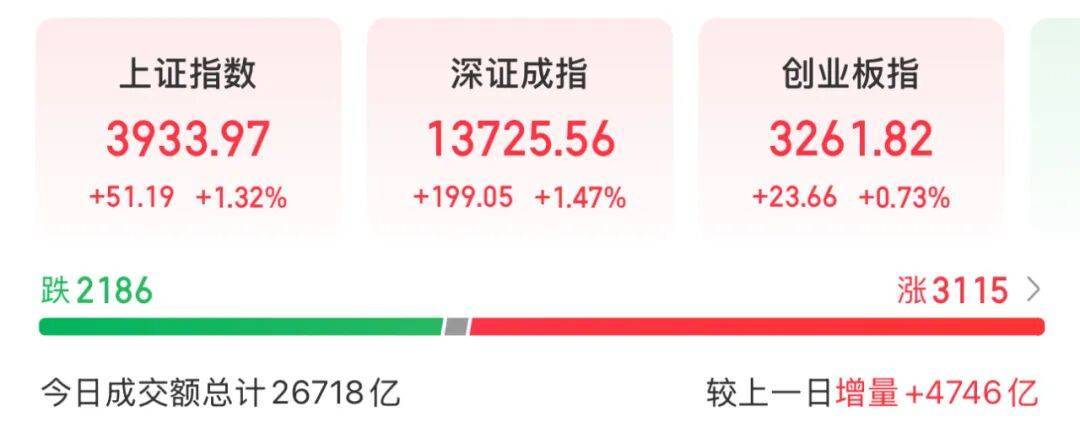 3600亿龙头<strong></p>
<p>比特币现在价格</strong>，尾盘涨停，创历史新高