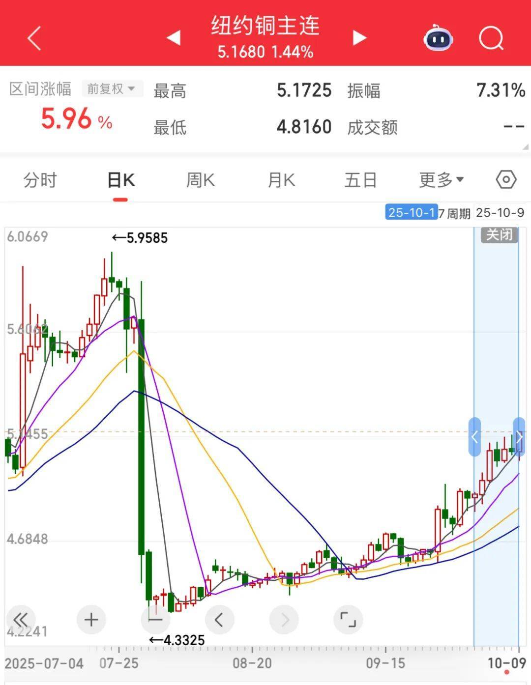 3600亿龙头<strong></p>
<p>比特币现在价格</strong>，尾盘涨停，创历史新高