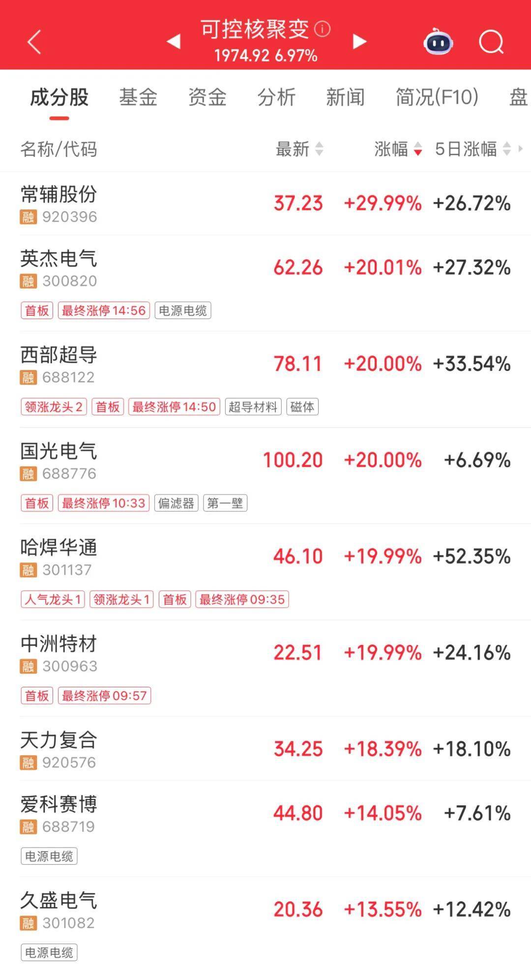 3600亿龙头<strong></p>
<p>比特币现在价格</strong>，尾盘涨停，创历史新高