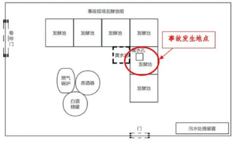 富顺一酒厂发生中毒和窒息事故致3死：作业人员违规进发酵池清扫<strong></p>
<p>比特币现在价格</strong>，救援人员盲目施救