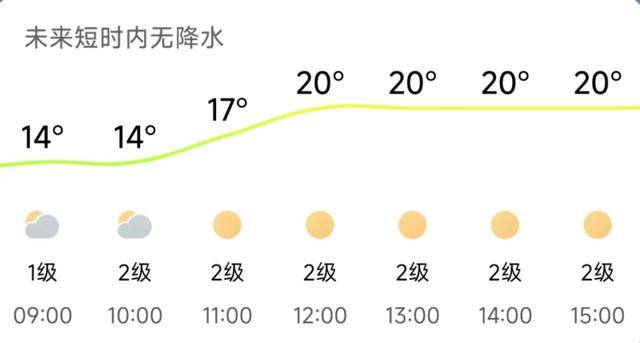济南<strong></p>
<p>比特币实时</strong>，转晴！山东，转晴！好久不见的太阳，来了！