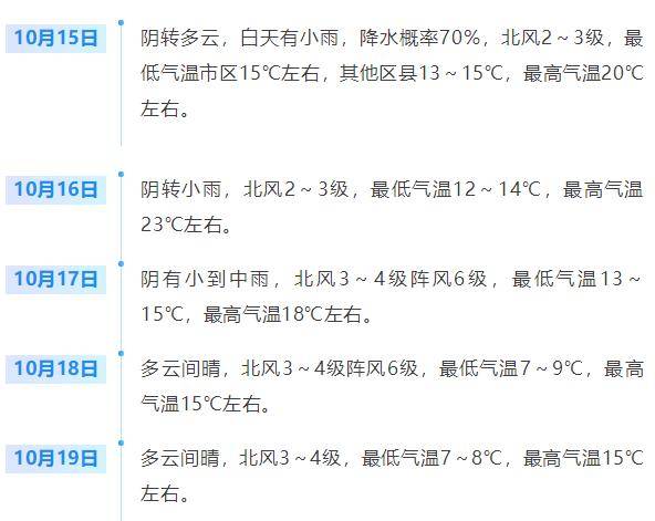 济南<strong></p>
<p>比特币实时</strong>，转晴！山东，转晴！好久不见的太阳，来了！