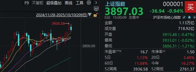 不必自己吓自己<strong></p>
<p>比特币实时</strong>！明天A股的应对思路就在这里
