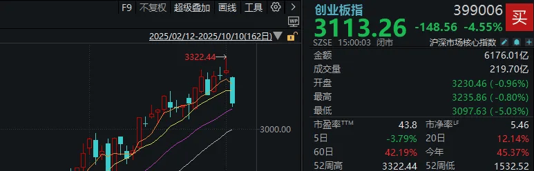 不必自己吓自己<strong></p>
<p>比特币实时</strong>！明天A股的应对思路就在这里