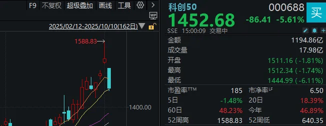 不必自己吓自己<strong></p>
<p>比特币实时</strong>！明天A股的应对思路就在这里