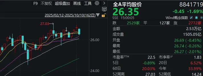 不必自己吓自己<strong></p>
<p>比特币实时</strong>！明天A股的应对思路就在这里