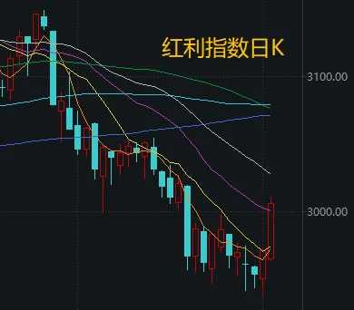 不必自己吓自己<strong></p>
<p>比特币实时</strong>！明天A股的应对思路就在这里