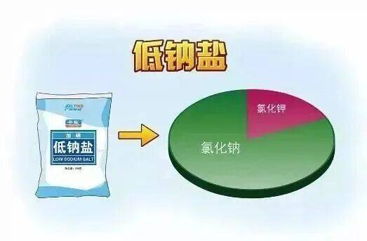 快把爸妈家的盐换了！研究实锤<strong></p>
<p>比特币实时</strong>，换种盐就能控血压