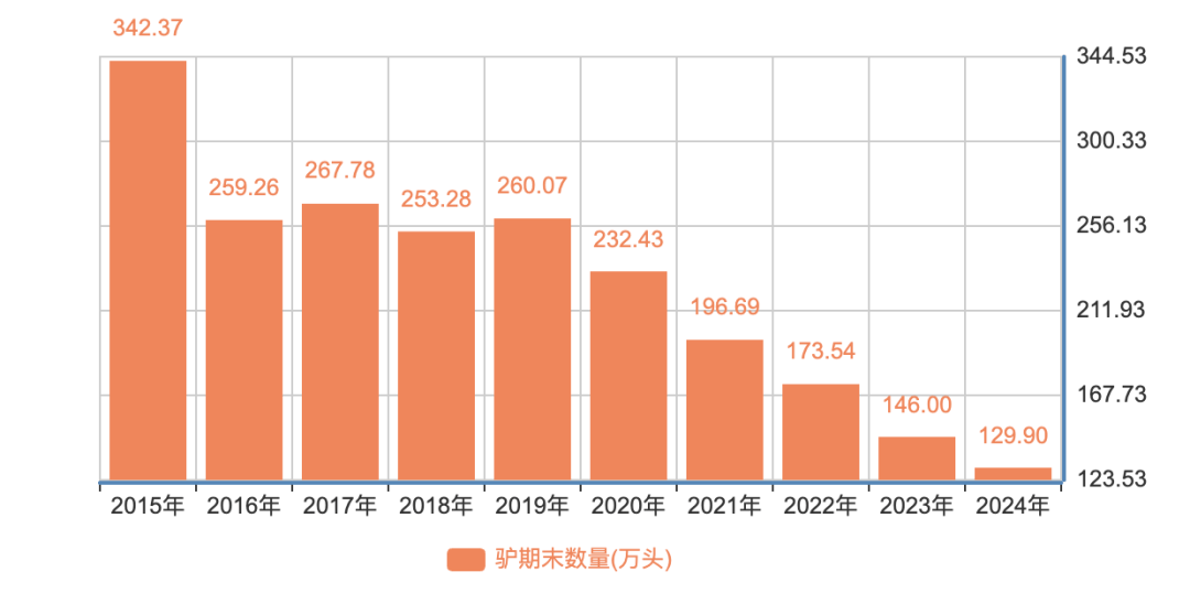 为什么说现在不缺牛马<strong></p>
<p>比特币实时</strong>，就缺驴？