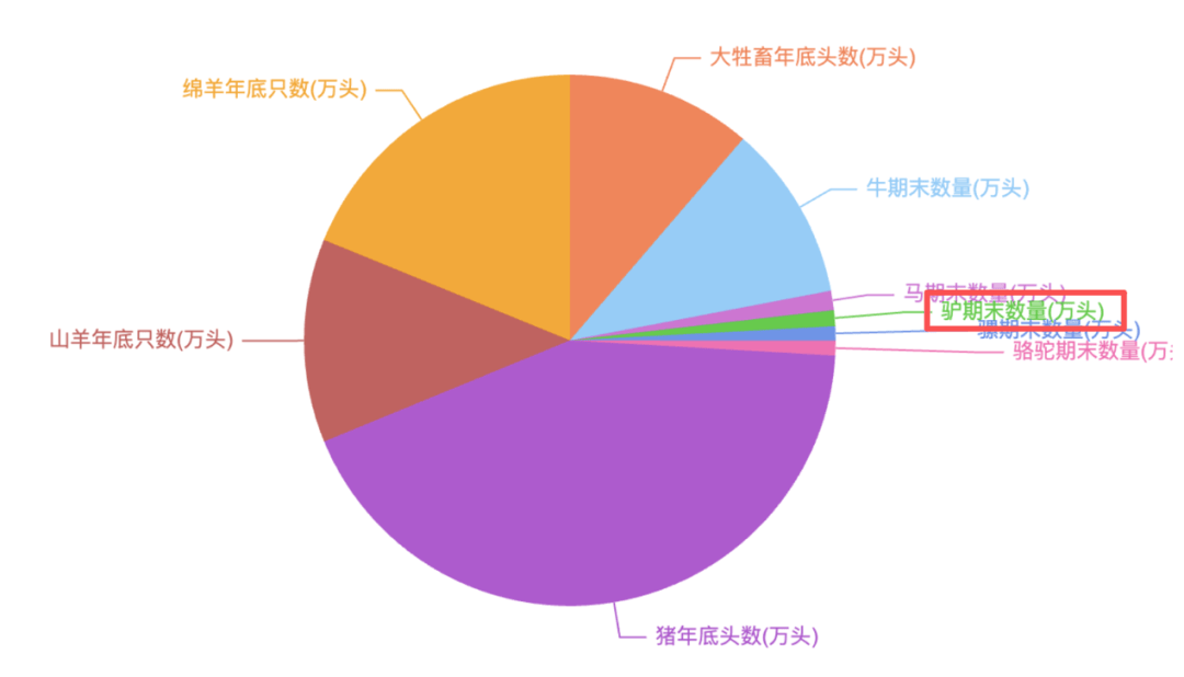 为什么说现在不缺牛马<strong></p>
<p>比特币实时</strong>，就缺驴？