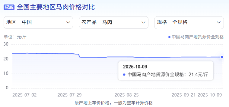 为什么说现在不缺牛马<strong></p>
<p>比特币实时</strong>，就缺驴？